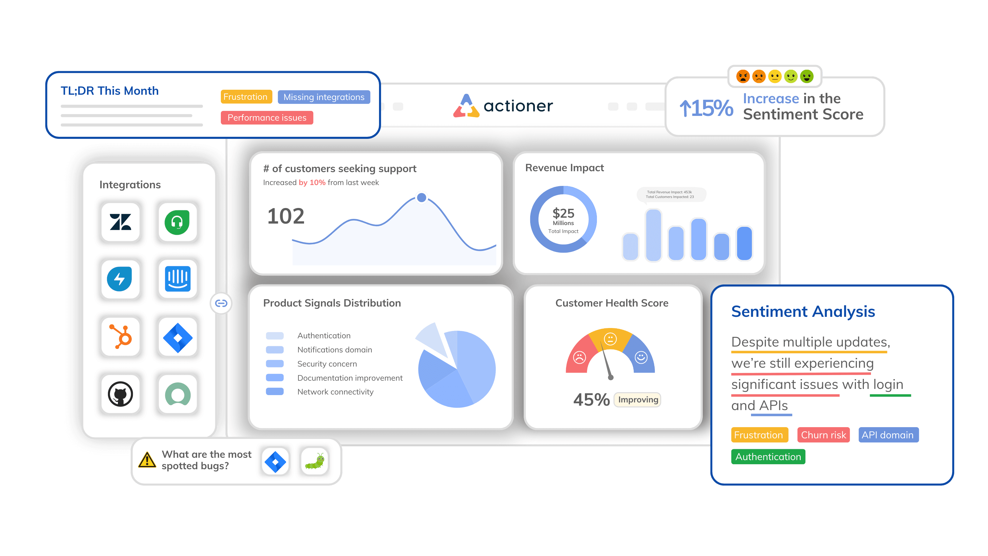 Dashboard Preview